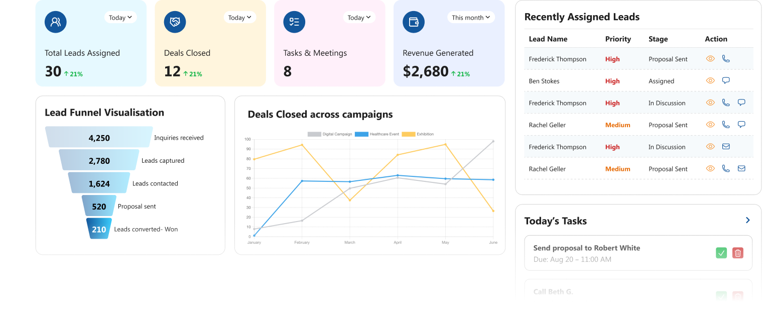 Sales dashboard preview